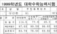 스윗소로우,상위 1% 성적표 공개